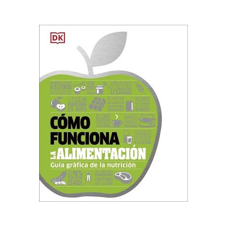 cómo funciona la...