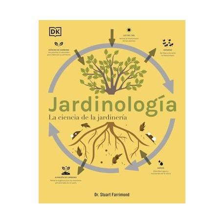 jardinología. la ciencia...